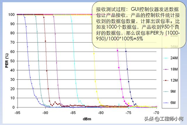 电容测试机使用方法（综合测试仪IQxel操作简介和WiFi测试详解）(34)
