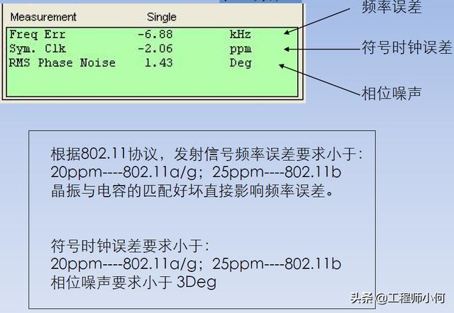 电容测试机使用方法（综合测试仪IQxel操作简介和WiFi测试详解）(29)