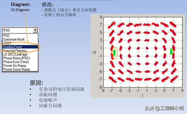 电容测试机使用方法（综合测试仪IQxel操作简介和WiFi测试详解）(26)