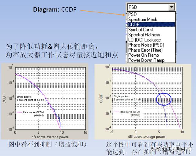 电容测试机使用方法（综合测试仪IQxel操作简介和WiFi测试详解）(30)