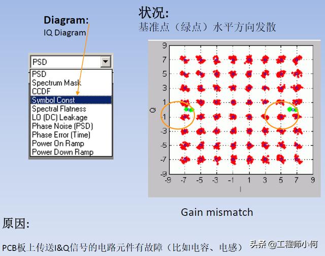 电容测试机使用方法（综合测试仪IQxel操作简介和WiFi测试详解）(25)
