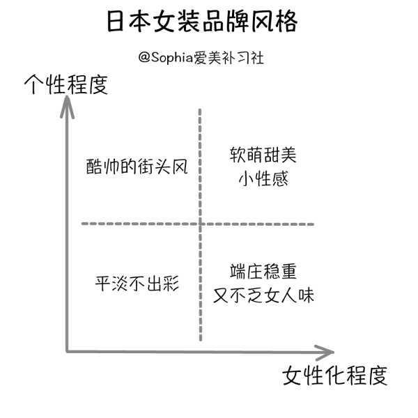扒一扒日系女装品牌（这些高颜值的日系女装品牌）(1)