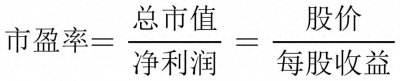 ​指数基金投资（二十四）：什么是戴维斯双击