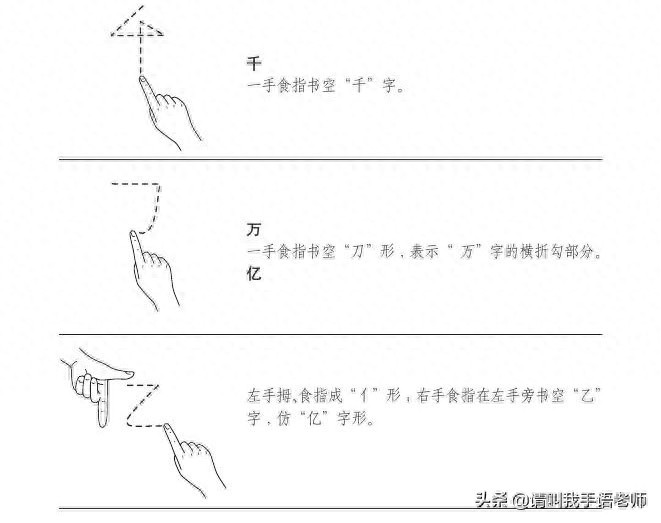 中国手语基础教程。请收藏我吧