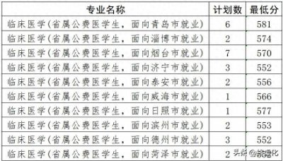 ​滨州医学院公费医学生分数越来越高