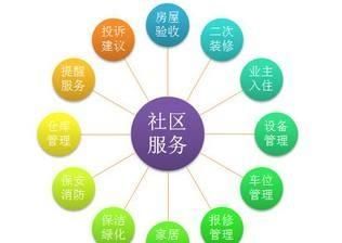 下水道主管道堵了怎么解决，小区业主下水主管道堵塞了，是物业的责任来维修，还是“只是物业帮忙来维修”？图4