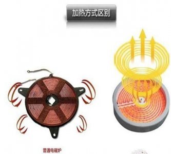 ​电陶炉可以用砂锅吗，于果电陶炉都可以干嘛，可以用什么锅？