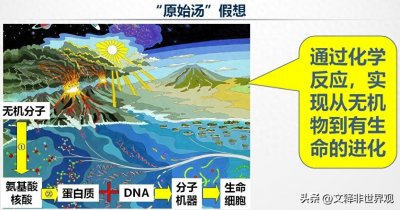 ​“生命起源”最著名的实验——米勒实验：生命不可能自然产生！