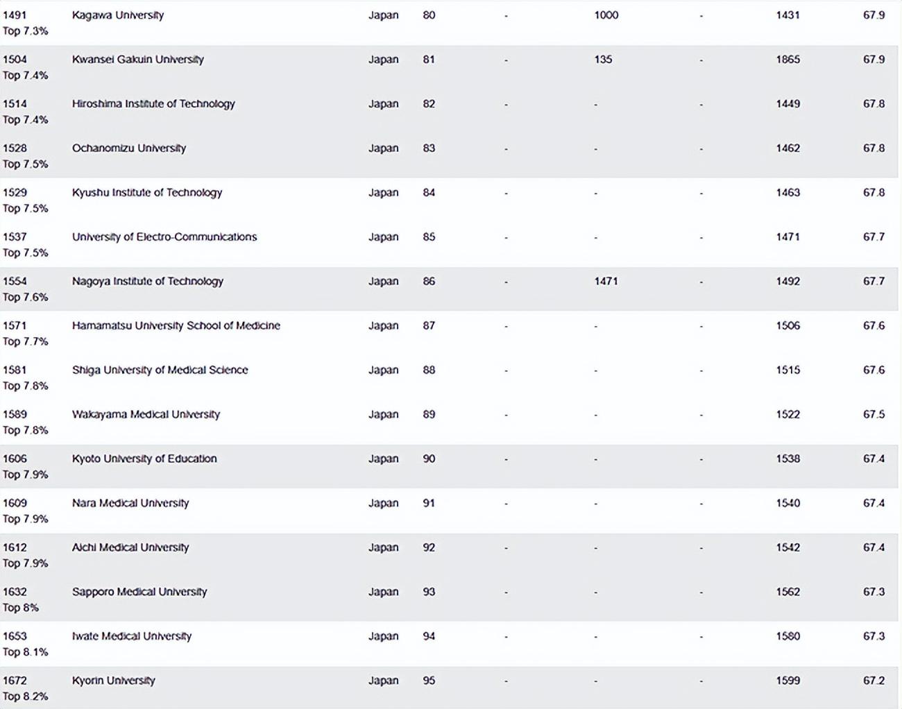早稻田大学排名(日本大学排名情况如何?) 早稻田大学排名(日本大学排名情况如何?)