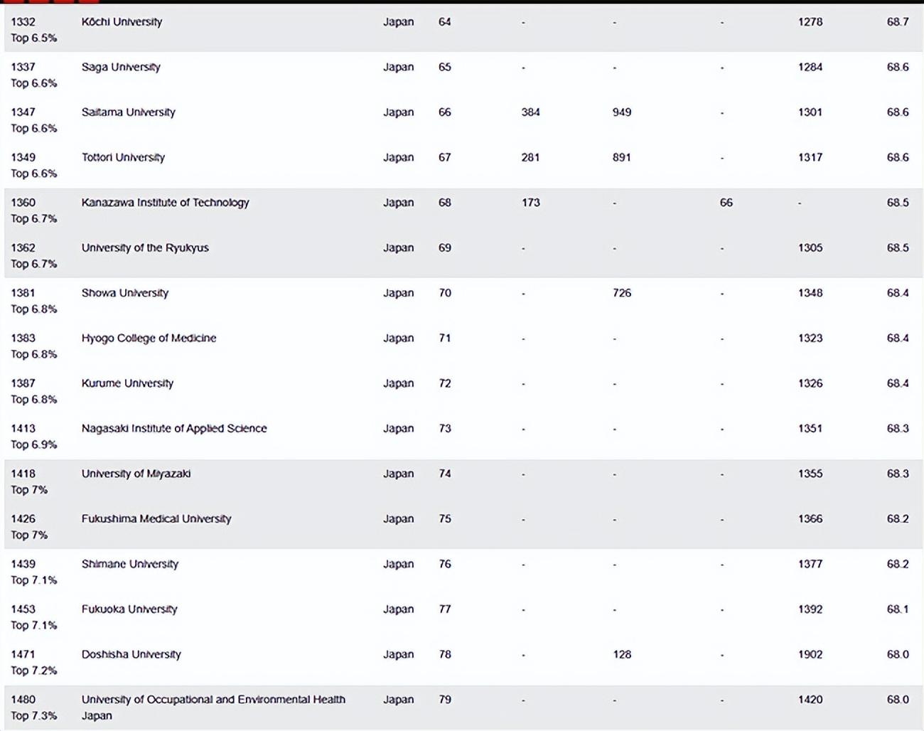 早稻田大学排名(日本大学排名情况如何?) 早稻田大学排名(日本大学排名情况如何?)
