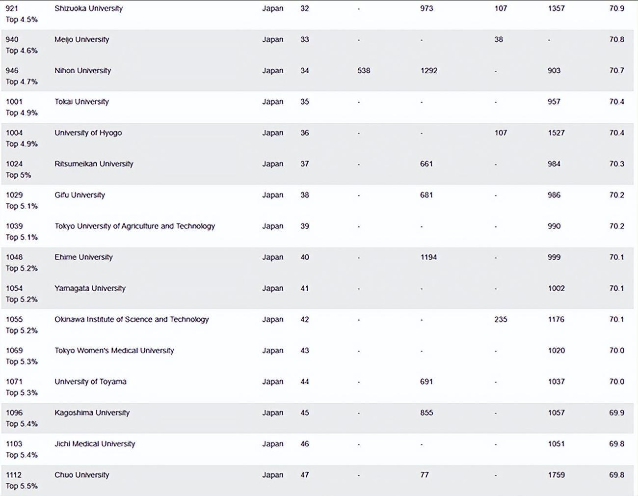 早稻田大学排名(日本大学排名情况如何?) 早稻田大学排名(日本大学排名情况如何?)