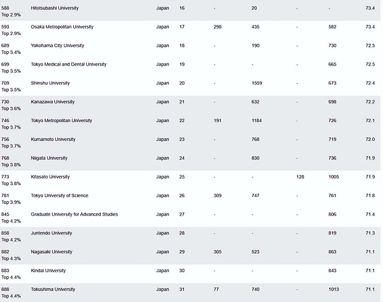 早稻田大学排名(日本大学排名情况如何?) 早稻田大学排名(日本大学排名情况如何?)