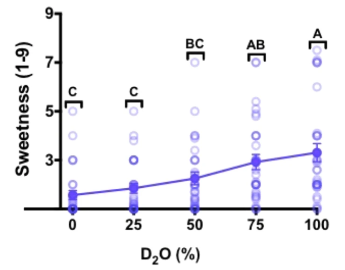 超重水能喝吗（核反应堆里的重水味道甘甜）