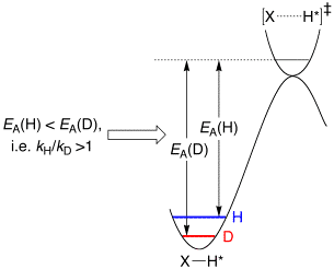 超重水能喝吗（核反应堆里的重水味道甘甜）