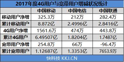 华为移动路由4g2pro支持4g+吗（插卡就可用华为4G路由）(2)
