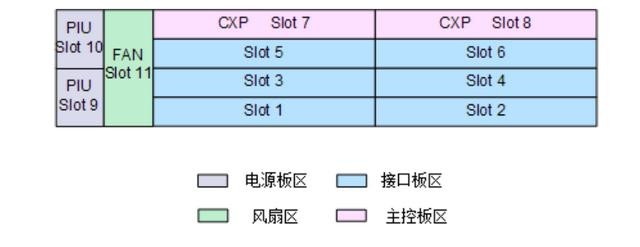 华为设备命令最全大合集（通信小知识华为SPN设备介绍）(3)