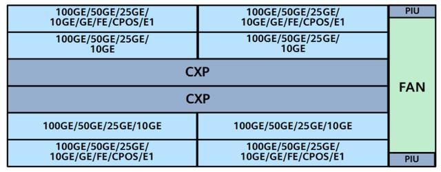华为设备命令最全大合集（通信小知识华为SPN设备介绍）(6)