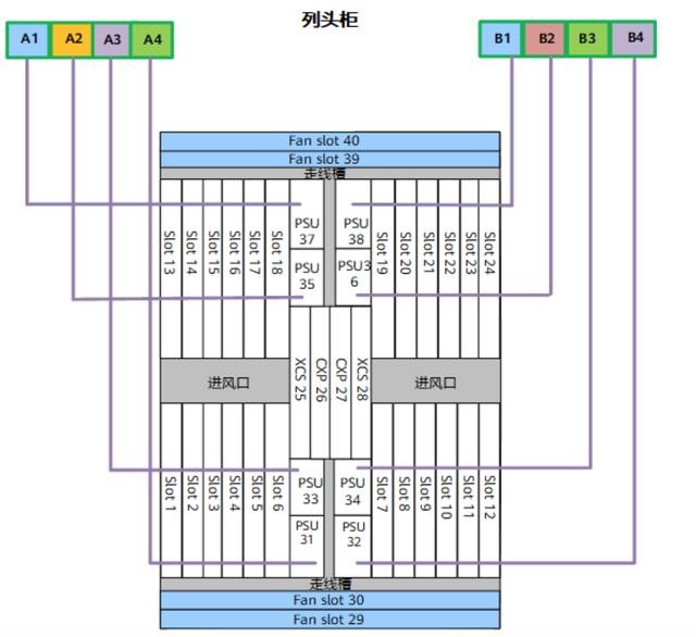 华为设备命令最全大合集（通信小知识华为SPN设备介绍）(9)