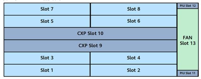 华为设备命令最全大合集（通信小知识华为SPN设备介绍）(5)