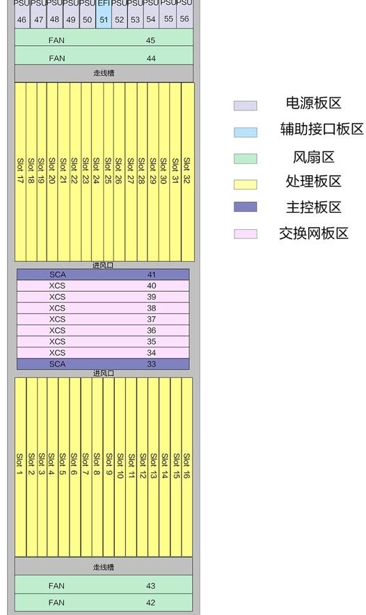华为设备命令最全大合集（通信小知识华为SPN设备介绍）(11)