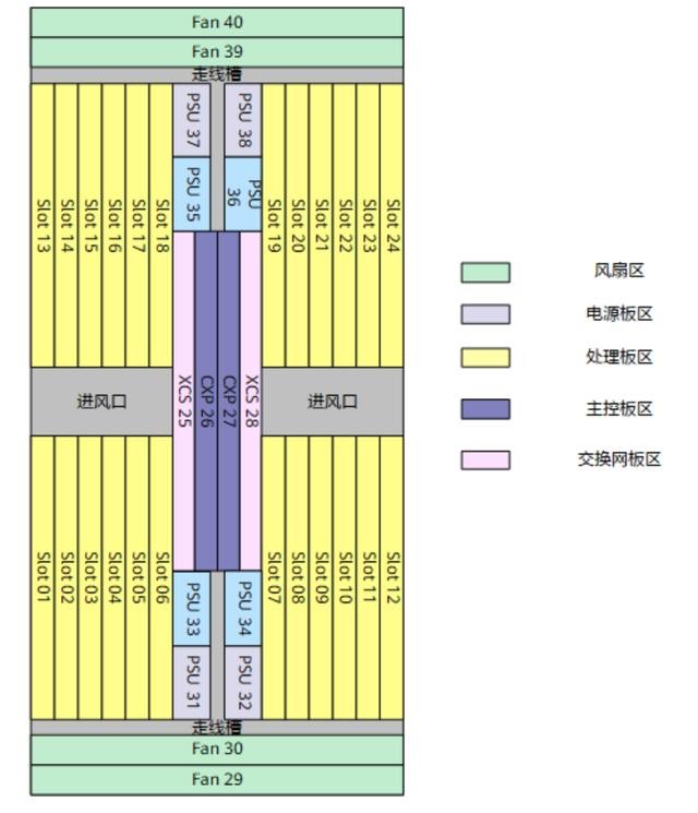 华为设备命令最全大合集（通信小知识华为SPN设备介绍）(8)