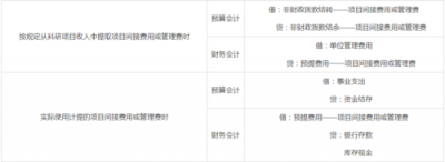 ​预提费用与待摊费用区别（实务分享新准则下待摊及预提费用的处理）
