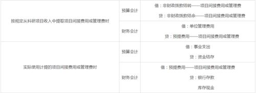 预提费用与待摊费用区别（实务分享新准则下待摊及预提费用的处理）