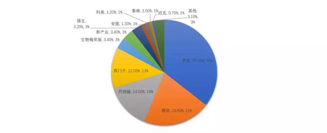 常见的免疫学检验技术（化学发光方兴未艾）(4)