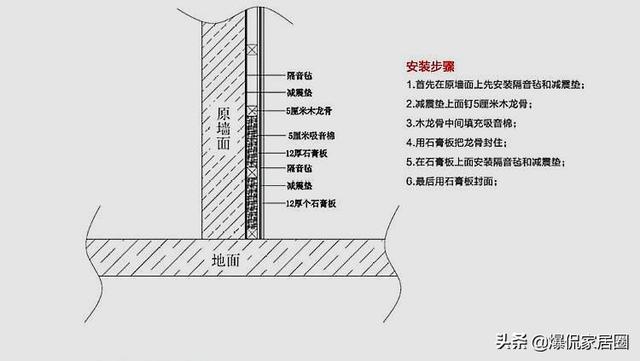 彻底的解决房子隔音的办法（做好这三处隔音施工）(11)