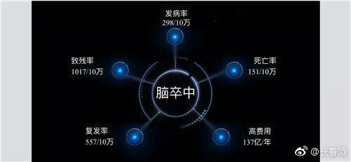 长春28岁女性早餐时间昏迷