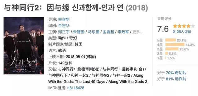 是的，没错！《与神同行》第二部出来了