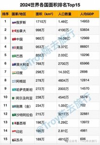 ​2024世界各国面积排名