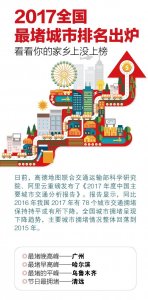 ​一图读懂｜2017全国最堵城市排名出炉，看看你的家乡上没上榜