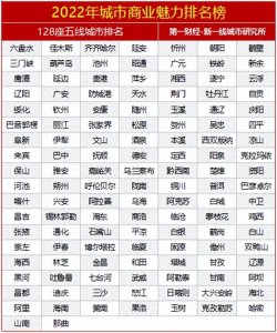 ​128个五线城市名单