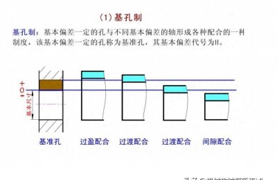 ​作为机械工程师基孔制会用吗？机械设计关于基孔制的设计原则