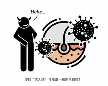 ​皮肤突然长痣是黑色素瘤？不一定，但若出现6个异常或是癌变信号