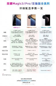​4599元起售：一张图看懂荣耀Magic3全系列详细规格参数对比