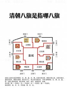​清朝八旗指的是哪八旗