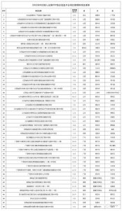 ​财政部PPP项目库更新：8月新入库48个，涉河南2个→