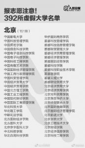 ​速扩散！全国392所野鸡大学曝光，北京成重灾区