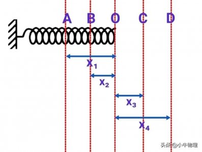 ​弹簧弹力做功详细列表