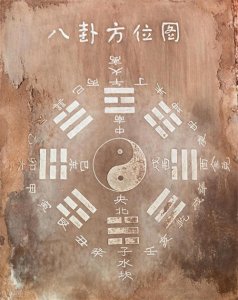 ​你晓得先天八卦和后天八卦的区别吗？