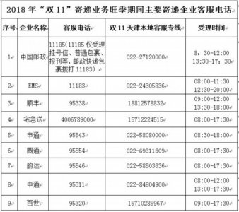 ​“双十一”货物寄送有疑问怎么办？为您奉上快递客服电话