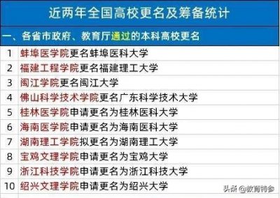 ​2020年，这16所“学院”有望更名大学，有你母校吗？