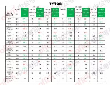 ​2018年考研国家线公布