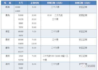 ​紧急提醒！飞龙汽车站春运停班、复班时间公布！