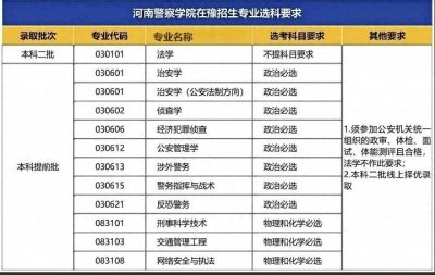 ​最全：河南警察学院省内招录信息大全
