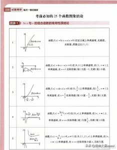 ​高中数学25个函数图像结论！！！