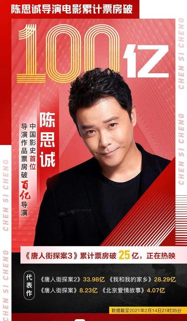陈思诚百亿票房导演(陈思诚成中国影史首位百亿导演)
