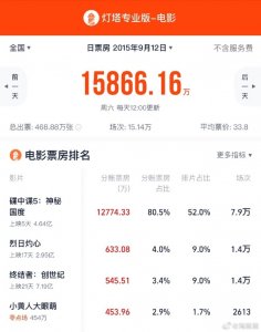 ​都想回忆青春！灌篮高手成动画片零点场票房冠军